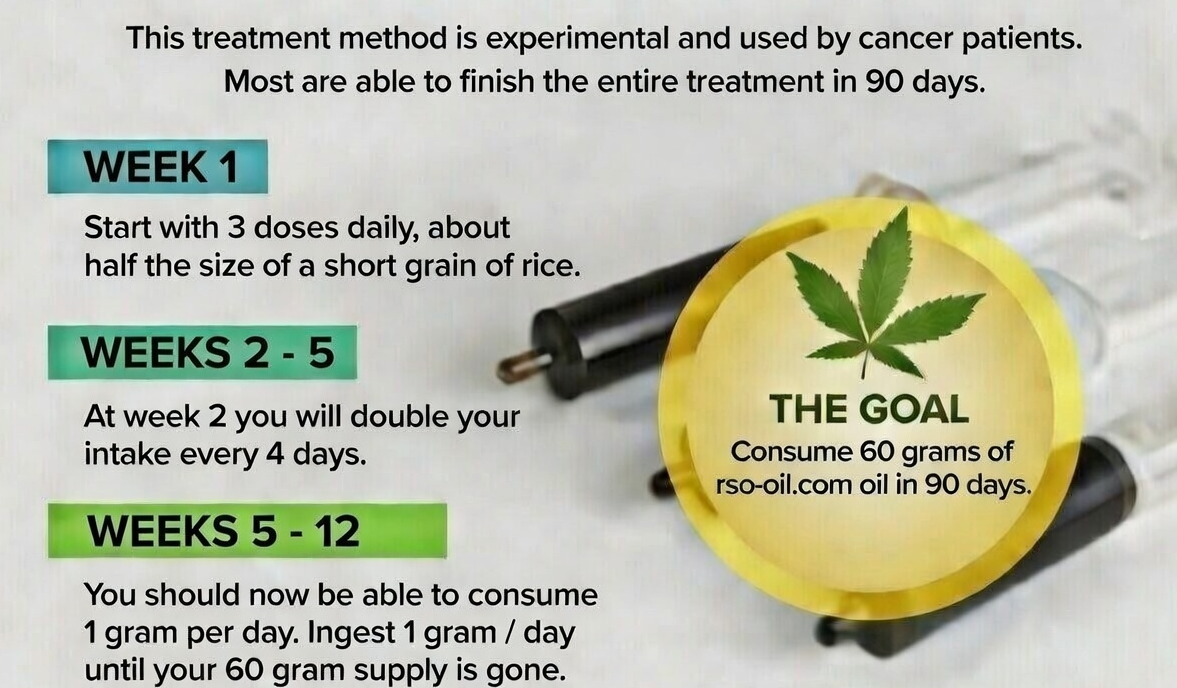 90 day RSO and FECO 60 gram protocol schedule